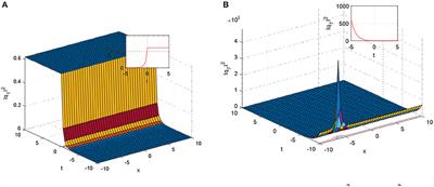 On Optical Solitons of the Fractional (3+1)-Dimensional NLSE With Conformable Derivatives